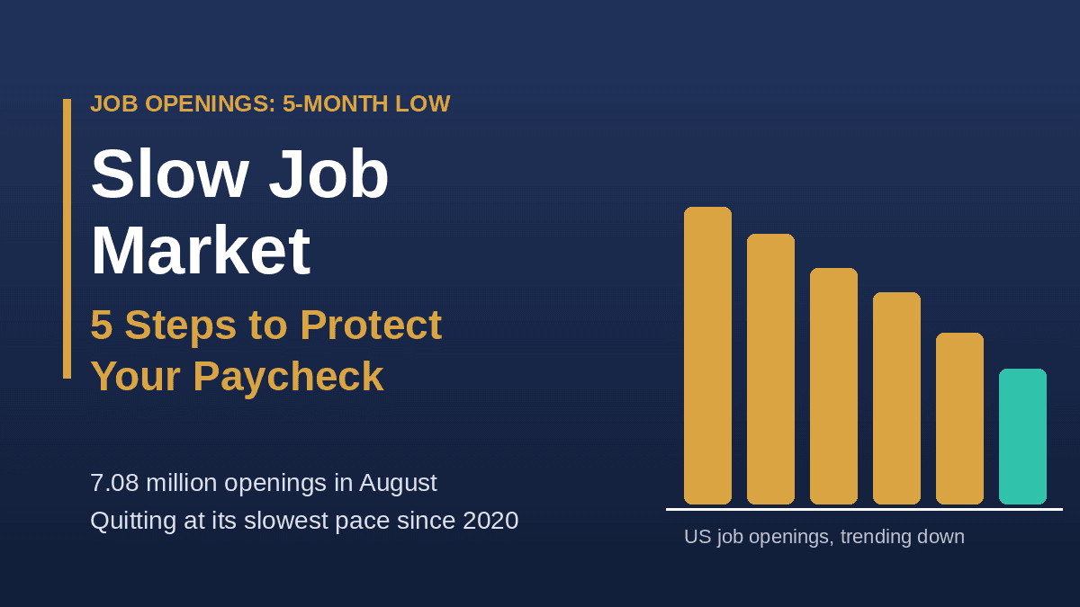 Graphic showing slow job market with declining US job openings